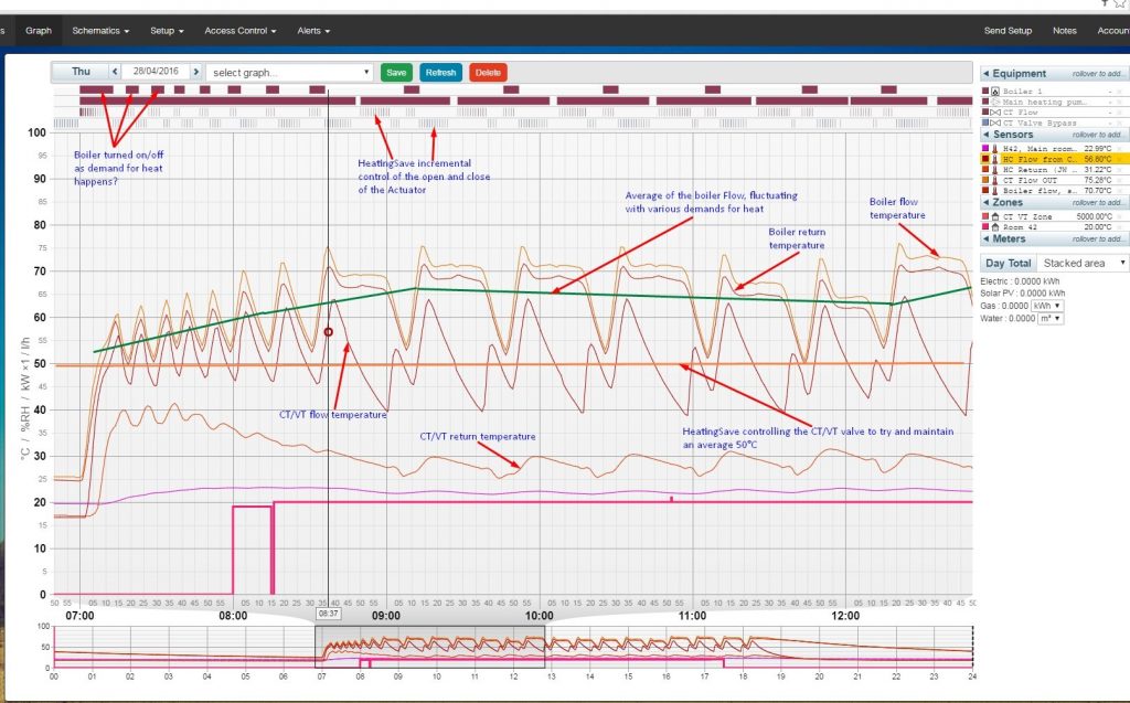 HeatingSave Software - CT/VT Valve