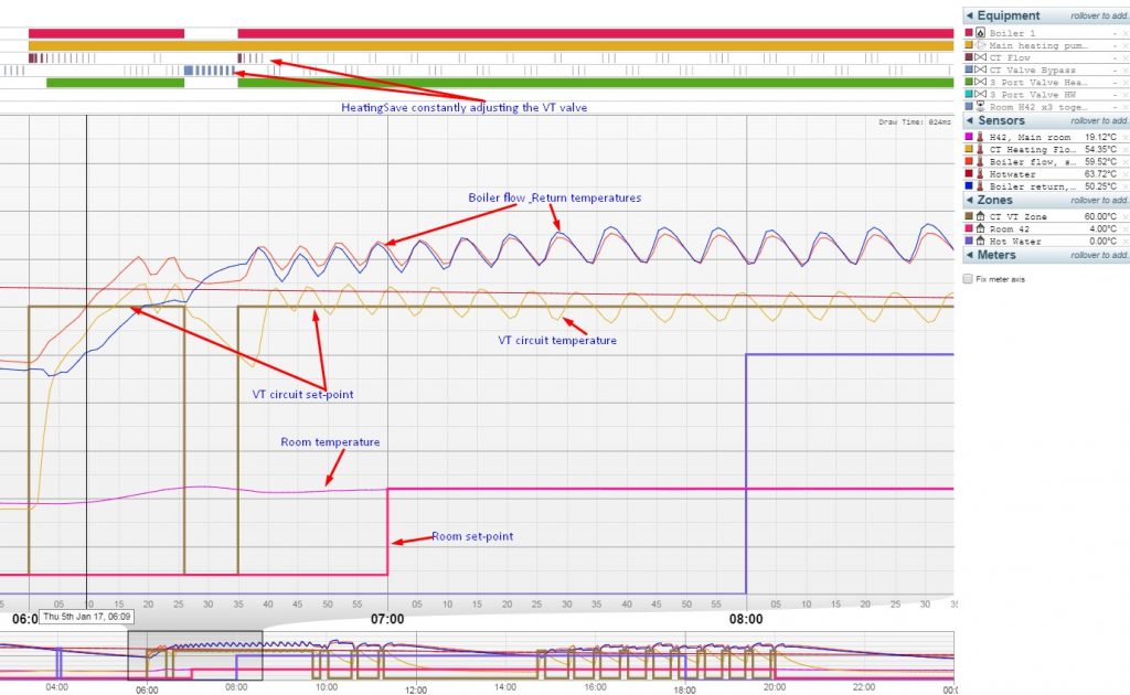 HeatingSave Software