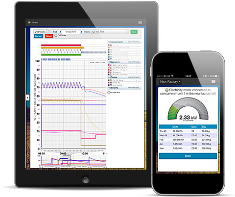 HeatingSave being used on different devices